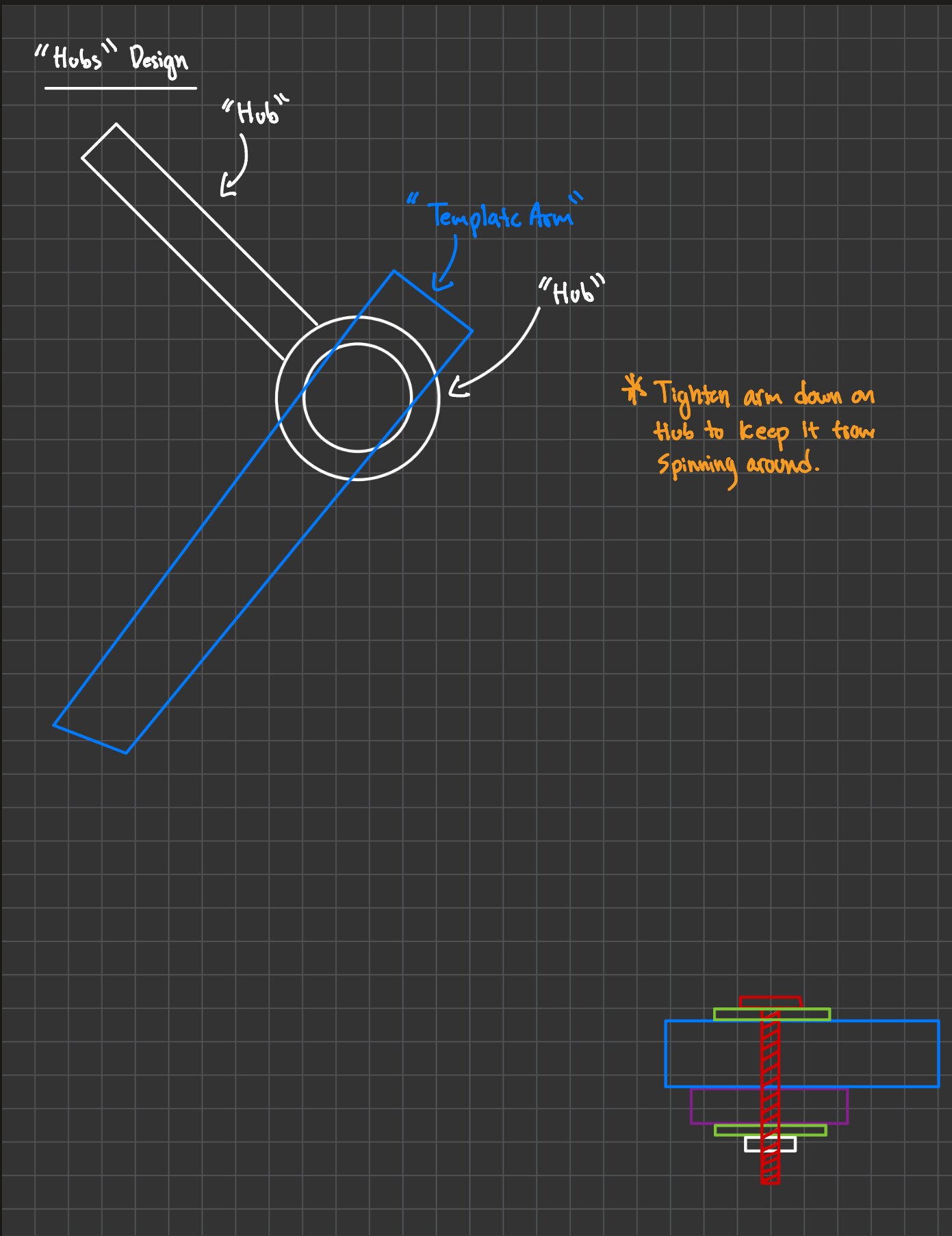 Hub design with template arm labeled, note on tightening arm to prevent spinning