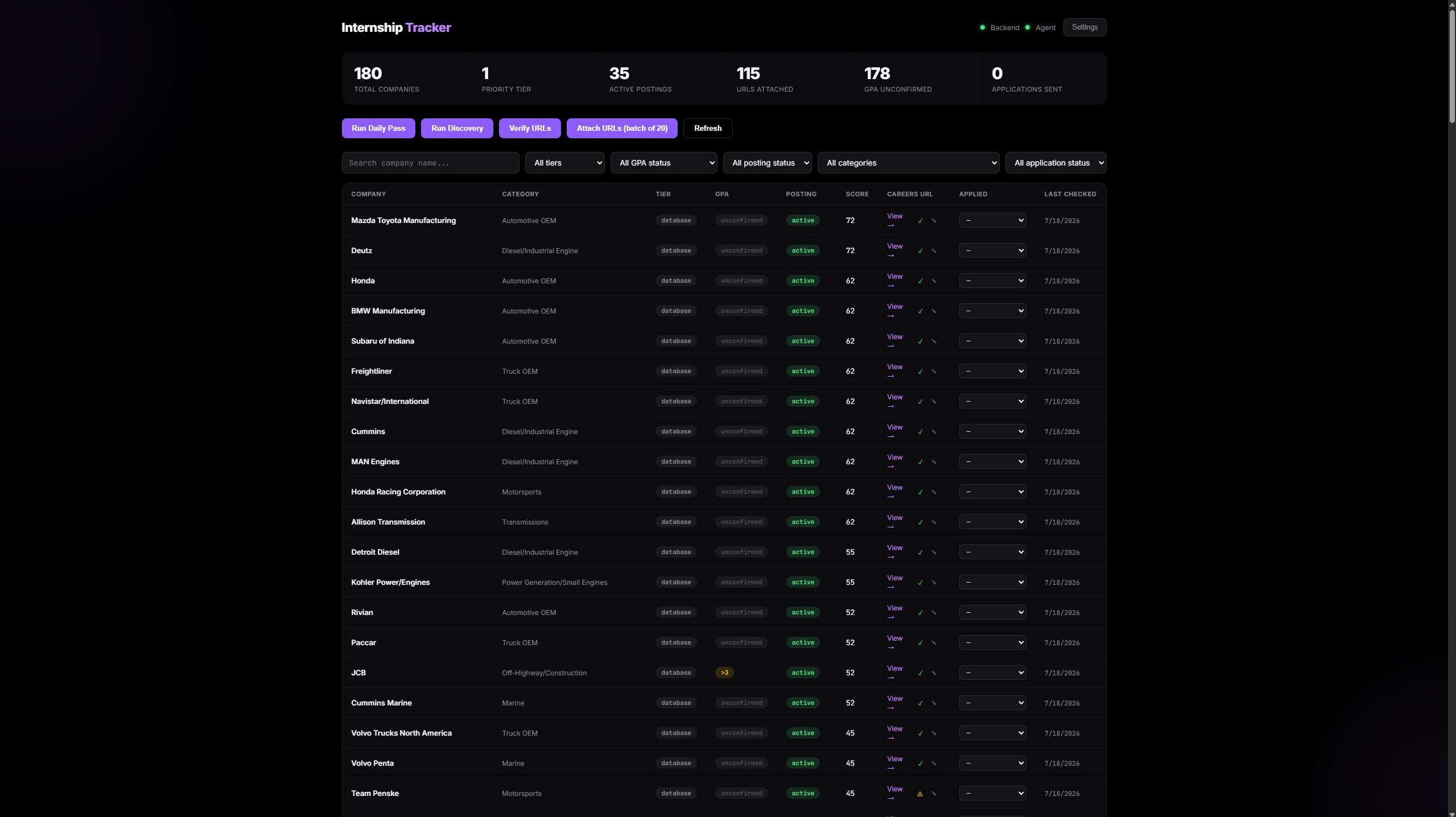 Internship Tracker dashboard showing 180 tracked companies with tier, GPA, and posting status